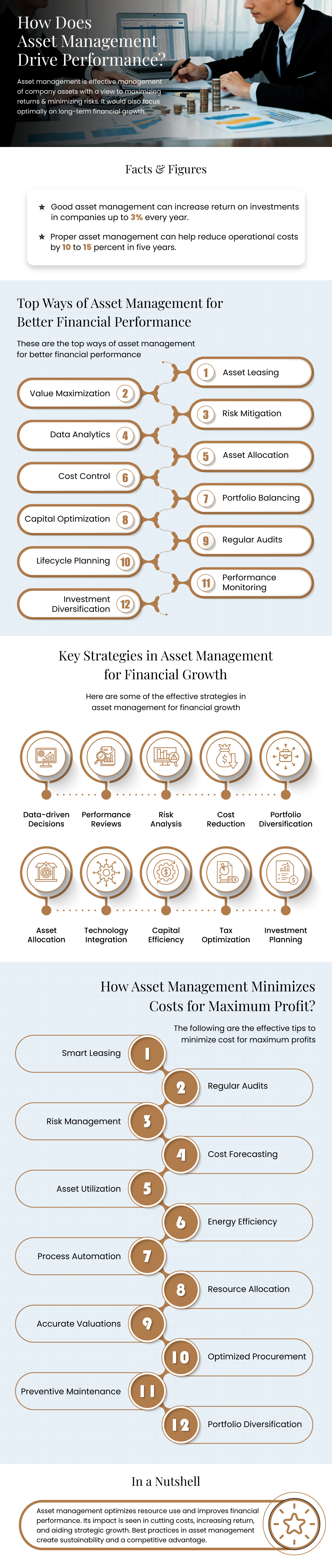 Management Enhance Financial Performance?