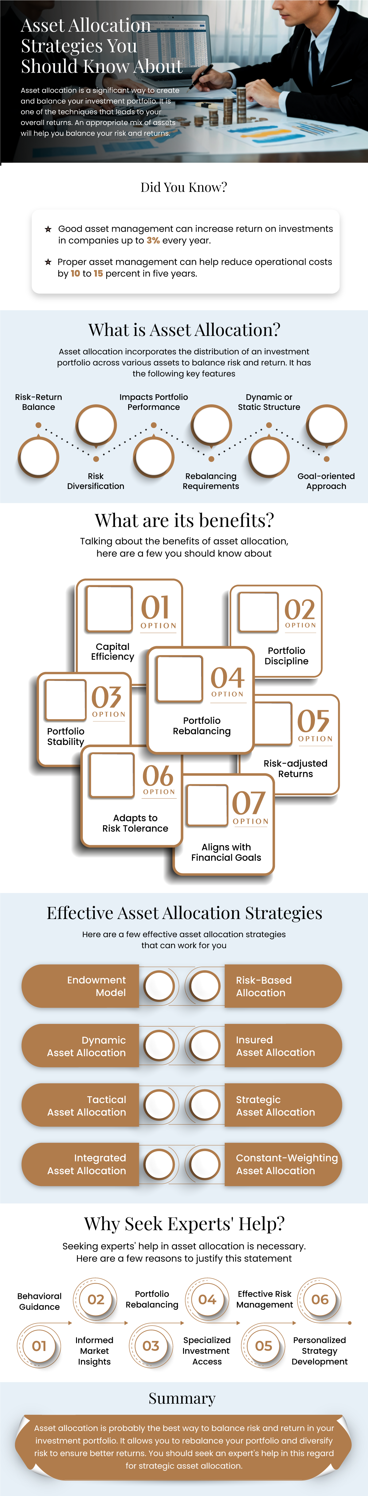 Asset Allocation Strategies